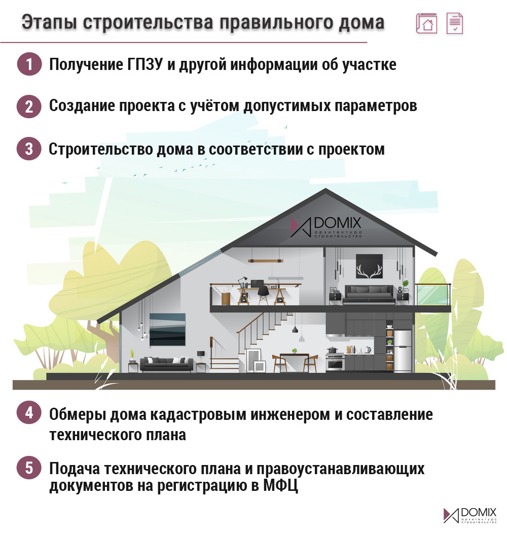 Строительство домов и коттеджей под ключ в Екатеринбурге